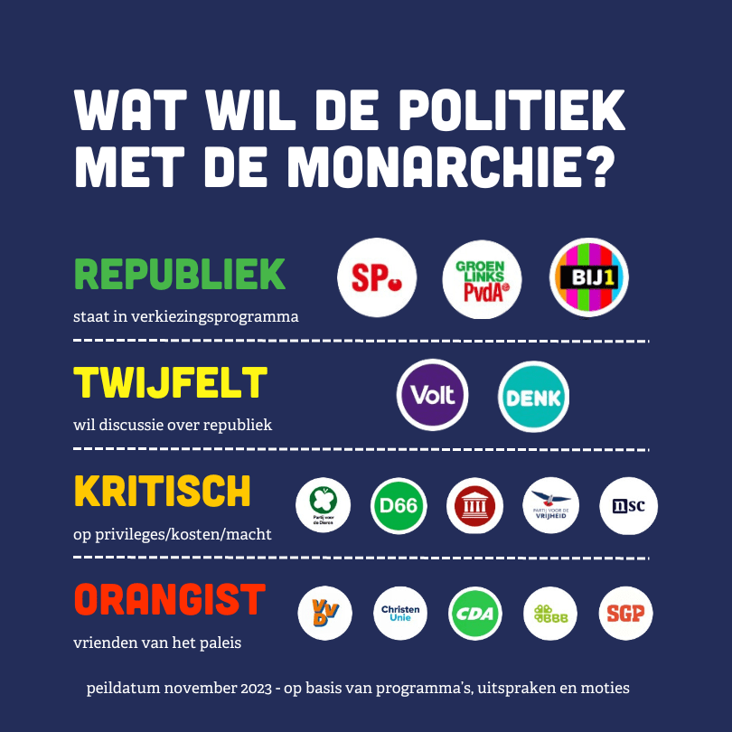 Republiek Kieswijzer 2023