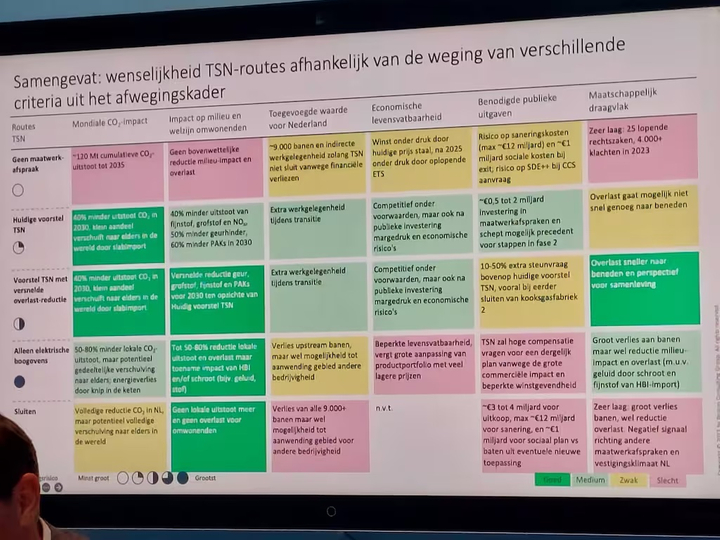 https://www.nu.nl/tatasteel/6306939/tata-steel-heeft-tot-2-miljard-nodig-voor-vergroening-blijkt-uit-geheime-cijfers.html?referrer=https%3A%2F%2Fwww.google.com%2F
